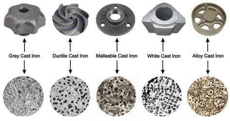 5 Types of Cast Iron and Their Uses [with Composition & Properties] - Engineering Learn