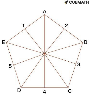 Which statements are true about the lines of symmetry of a regular pentagon? Check all that ...