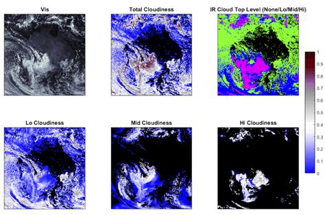 Himawari-8 satellite imagery based cloud decomposition over the ...