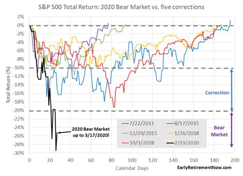 It’s a Bear Market now, all right! But what kind of bear will it be ...