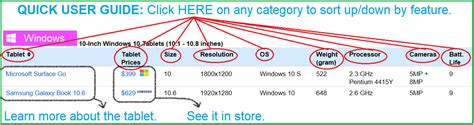 List Of Tablets - Tablet Comparison Chart 2024 - Updated Tablet Prices