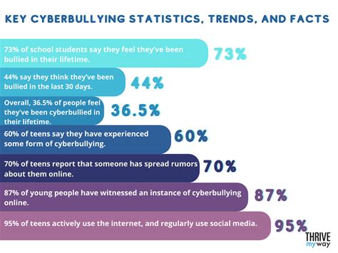 50 Crucial Cyberbullying Stats 2024 [Facts and Trends]