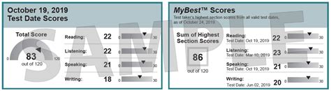 Setting TOEFL iBT Score Requirements