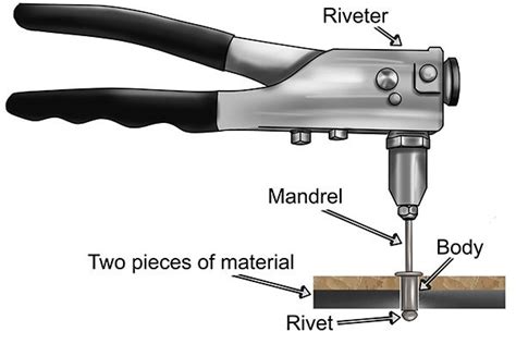 How To Attach Rivets | solesolarpv.com