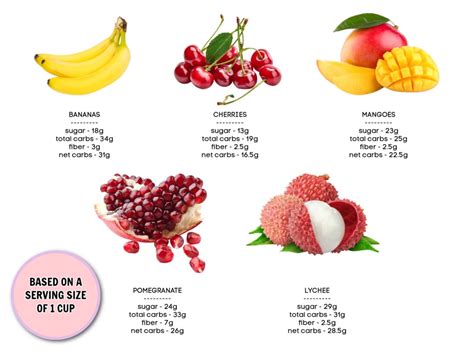 What Are the Healthiest Fruits? - Amanda's Cookin' - Low Carb