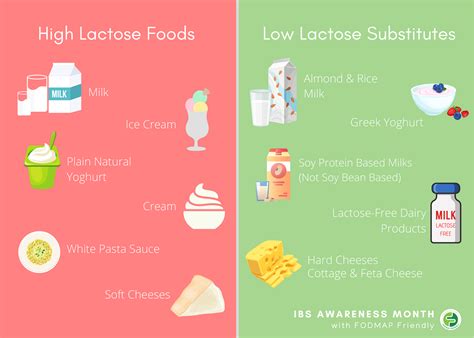 Lactose intolerance is one of the most common intolerances, but why ...