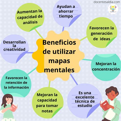 ¿cómo Hacer Un Mapa Mental Guía Paso A Paso Y Ejemplos Editables | Free ...