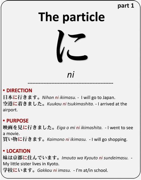 Usage of Particles in Japanese Language