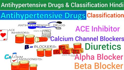 Antihypertensive Drugs & Classification | ACE Inhibitors | Alpha, Beta, Calcium Channel Blocker ...