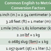 English to Metric Conversion Tutorial | Sophia Learning