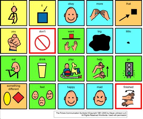 Debunking Augmentative and Alternative Communication (AAC) Myths - Blue ...