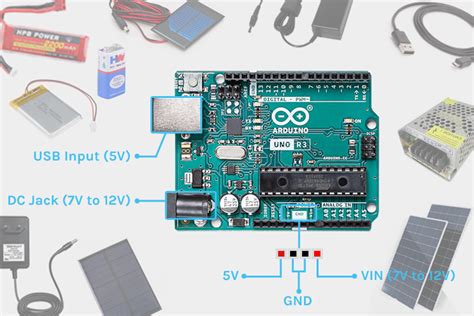 Wal Vertrauen Chemie arduino uno power supply Unterteilen Weit weg Betonung