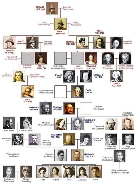 family tree | British royal family tree, Royal family trees, Victoria family tree