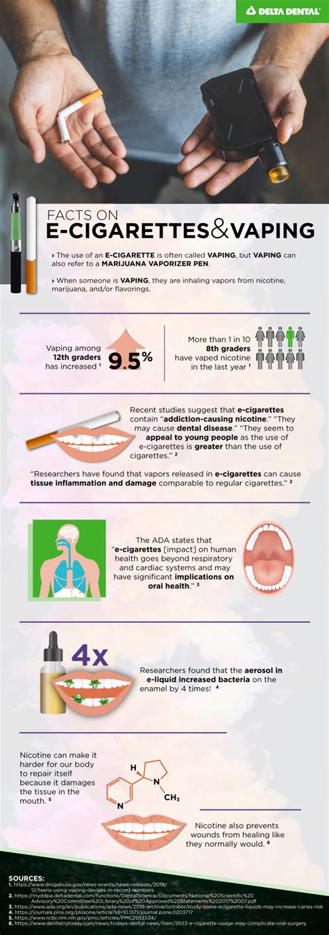 Oral Health Risks of Vaping