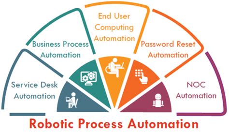 Robotic Process Automation: Examples and Definitions