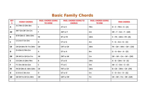 Basic-Family-Chords - N/A - Basic Family Chords KEY S FAMILY CHORDS ...