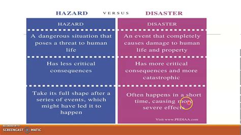 11TH GEOGRAPHY(SCI,ARTS) L-9 DISASTER MANAGEMENT,DIFFERENCE IN HAZARD ...