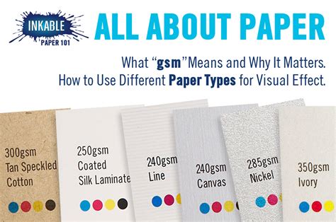 All About Paper: Paper Weights and Different Paper Types, Explained - Inkable Australia