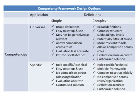 Making Competencies Work - Centranum