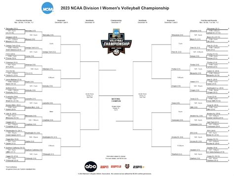 Big Ten Volleyball Tournament 2024 Results - Etta Olivia