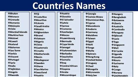 All world country name - Land Area - Population and Subregion | GKDuniya