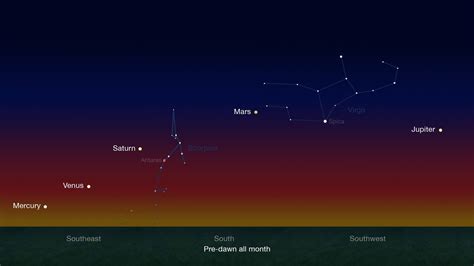 Check out this rare planetary alignment before it’s gone | Planets in the sky, Planets, Planetary