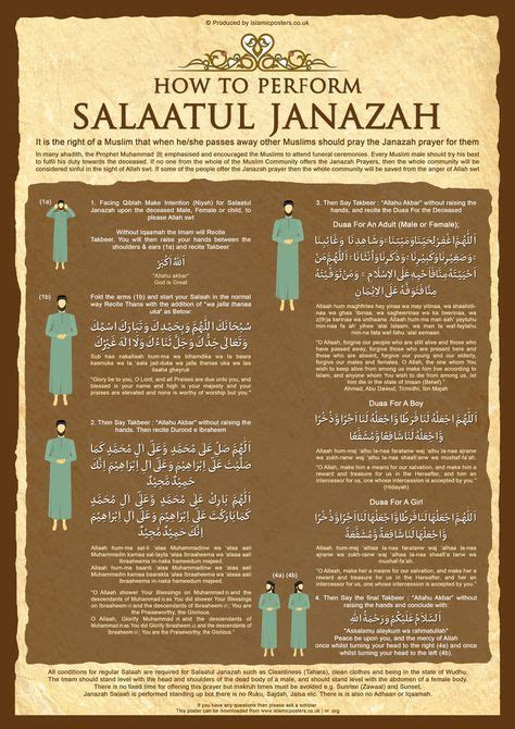 Learn Salaatul Janazah by billax | Prayer quote islam, Learn islam, Islamic prayer