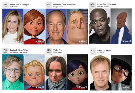 Incredibles 2 Cast Announced Plus Side-By-Side Images With Their ...