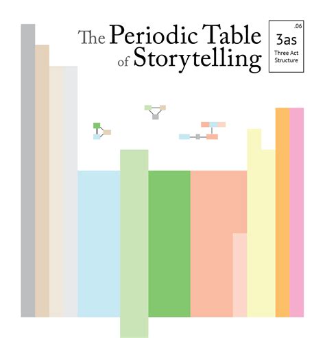 Periodic Table Of Storytelling Pdf - Infoupdate.org