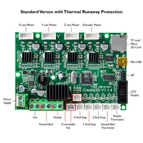 Creality Mainboard V1.1.4 for Ender 3 / Ender 3 Pro / Ender 5 | Build It Full