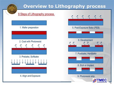 PPT - Introduction to Wafer fabrication PowerPoint Presentation, free download - ID:7038789