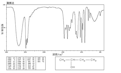 2-Butanol(78-92-2) IR1