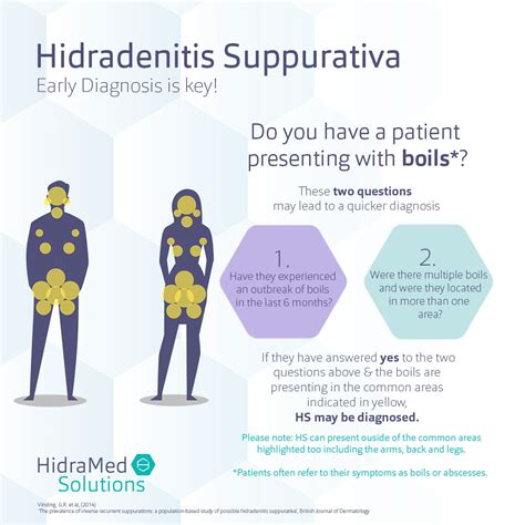 12 Things To Know About Hidradenitis Suppurativa (HS) - HidraWear