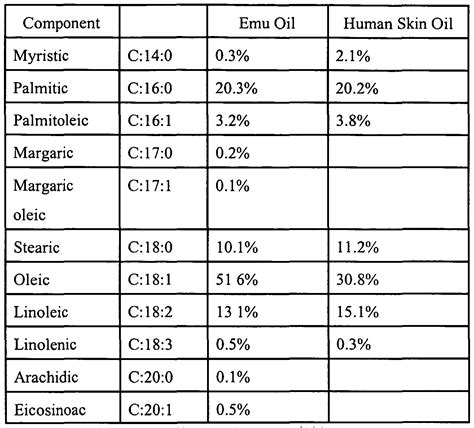 Fatty Acids: Fatty Acids Classification