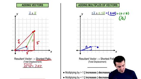 Adding Vectors Graphically | Pearson+ Channels