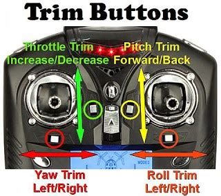 Drone Controllers: A Look at How They Work and Important Terminology