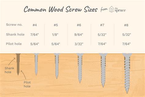 Stainless Wood Screw Size Chart | My XXX Hot Girl