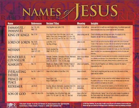 Identifying The Unknown Name Of Jesus In Scripture Revelation 1912 | Images and Photos finder