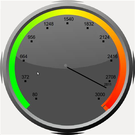 pyqt - How to create a 3-color gradient dial indicator (the one that shows green-yellow-red ...