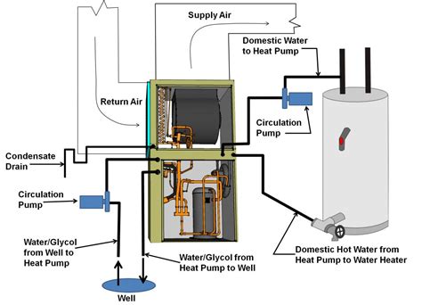 Geothermal Heat Pump Diagram