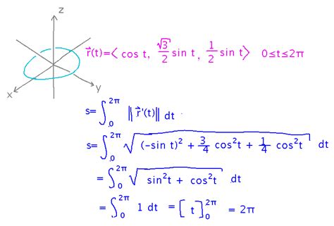 Geneseo Math 223 01 Arc Length