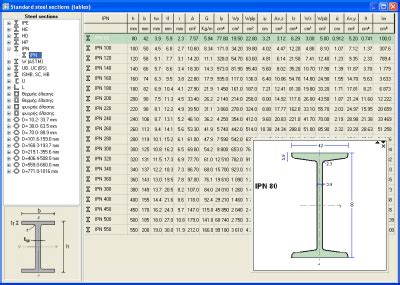 Steel Beam Section Properties Table - The Best Picture Of Beam