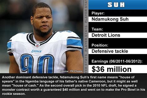 10 Of The Richest NFL Players | Bankrate.com