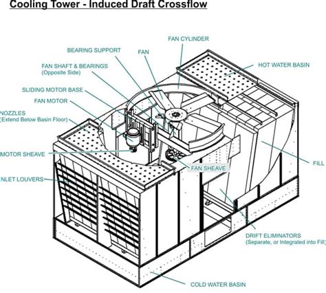 Marley Cooling Tower Replacement Parts | Reviewmotors.co