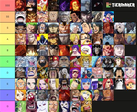 onepiece Tier List (Community Rankings) - TierMaker