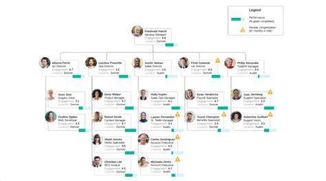 Organizational Chart Maker: Free Org Chart Creator | Lucidchart