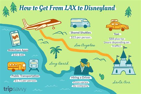 How to Get From LAX to Disneyland | Disneyland, Los angeles airport, Disneyland anaheim