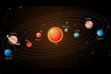 Susunan Tata Surya dan Penjelasan Planet-Planetnya - Nasional Katadata ...