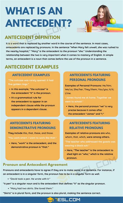 Antecedent Definition and Useful Examples in English Grammar