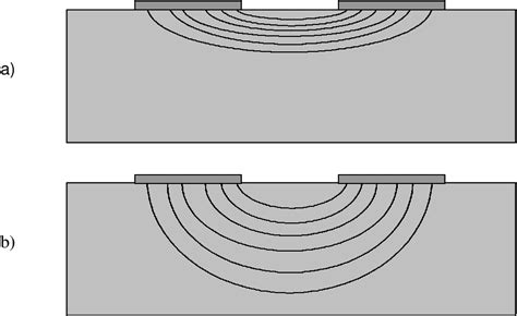 Figure 2.1 from Design and Calibration of a RF Capacitance Probe for ...